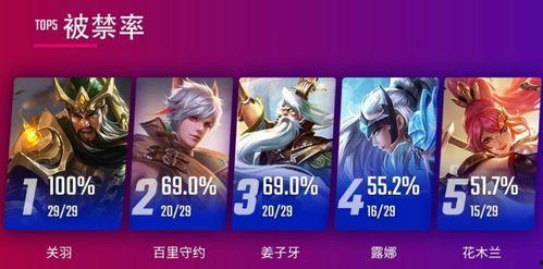 周三王者爆料视频大全,揭秘最新游戏动态与精彩视频大盘点 第3张 周三王者爆料视频大全,揭秘最新游戏动态与精彩视频大盘点 第3张