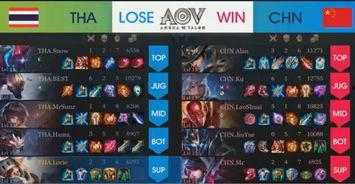 亚运会王者最新爆料视频,精彩瞬间抢先看，战队对决一触即发！  第1张